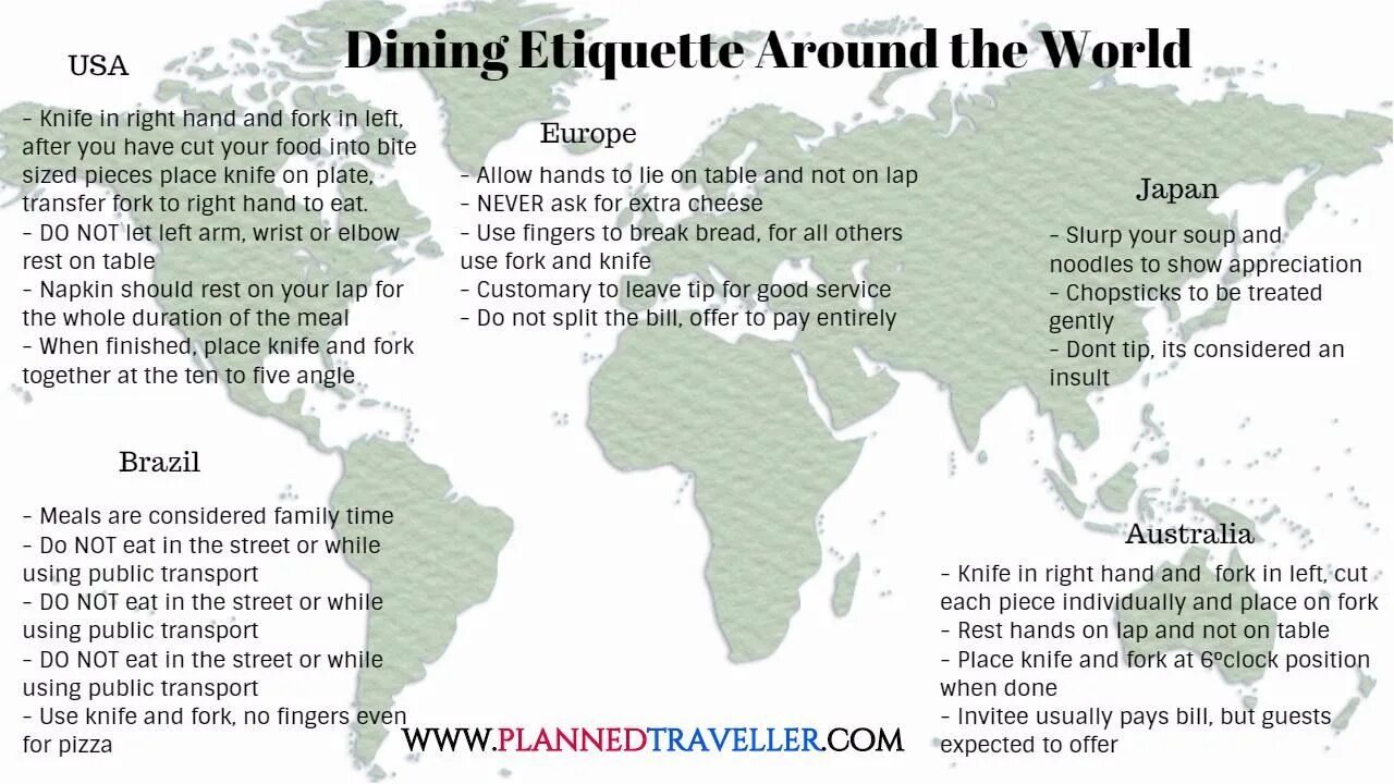 Social Etiquette around the World. Manners around the World. Good manners around the World. Manners in different Cultures.