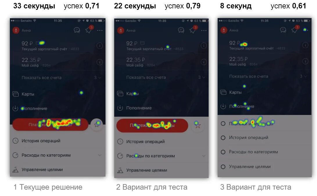 First click тестирование. First click Test. Clicker Test. Электроннй Силоме КИК-тест.