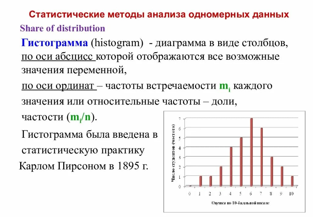 Статистические методы анализа данных. Методы статистического анализа. Статистический метод анализа данных. Представление данных в виде гистограммы. Статистический метод сравнения