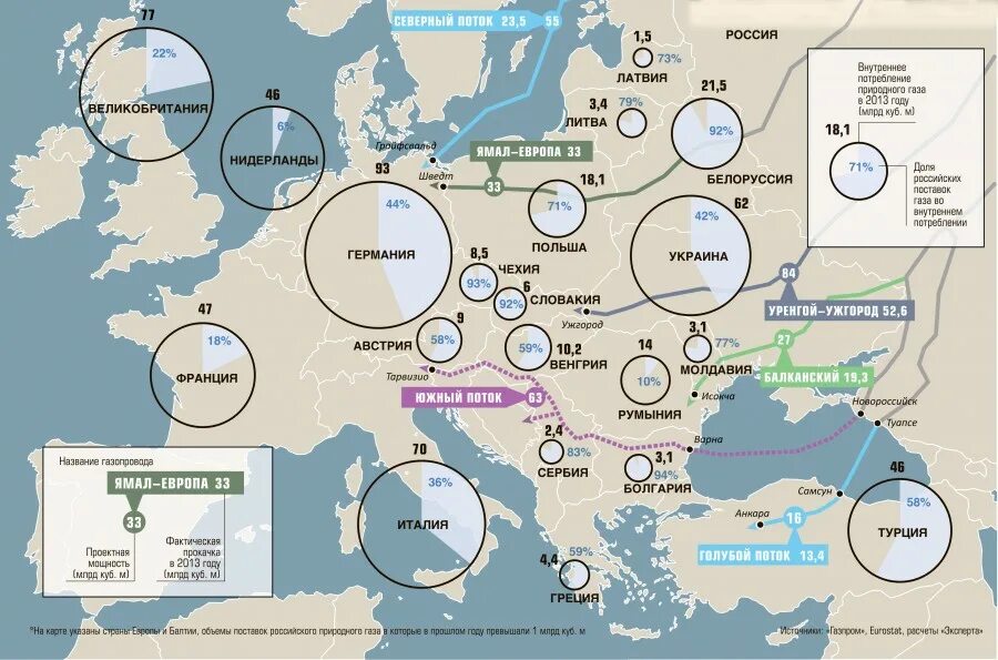 Крупнейшие газовые месторождения россии на карте. Карта магистральных газопроводов россии 2020. Газовые трубопроводы в европу. Карта снабжения газа в европу. Карта газы сейчас.