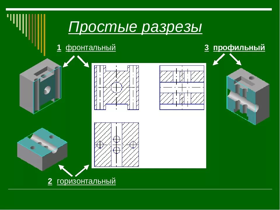 Вертикальную или фронтальную загрузку. Фронтальный и профильный разрез на чертеже. Фронтальный разрез профильный разрез горизонтальный разрез. Простые разрезы профильный горизонтальный фронтальный. Горизонтальный разрез черчение.