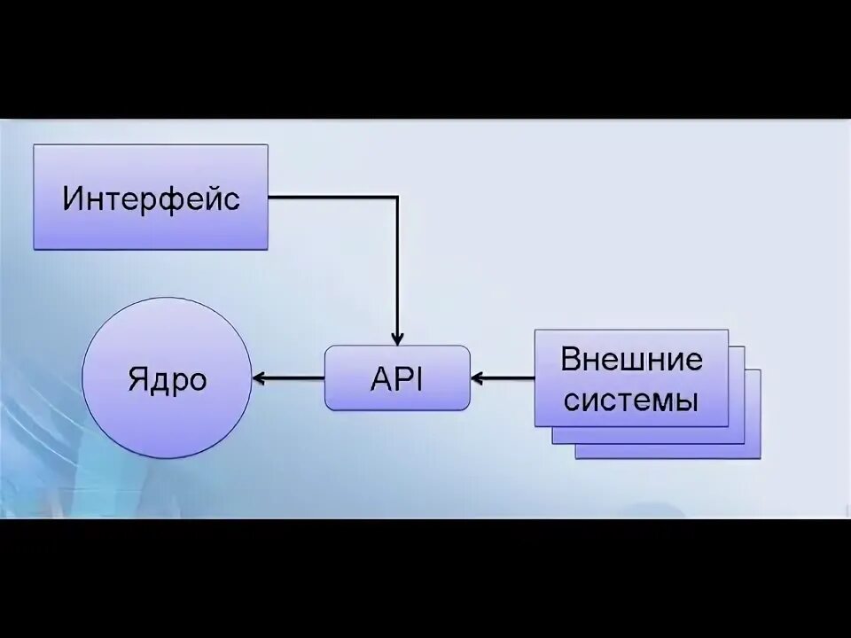Онима срм. Онима сталь. автоматическое ядро проекта. интерфейс ядерного ящика. onyma.