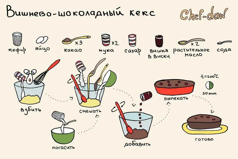 Приготовить легким способом. Рецепты вкусняшек. Лёгкие рецепты. Легкие рецепты. Лёгкие рецепты вкусняшек.