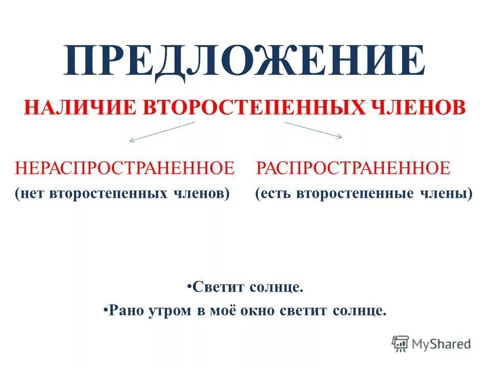 Почему предложение может быть распространенным. Распространенные и нераспространенные предложения. Распространенные и нераспространенные предложения памятка. Распространённые и не распространённые предложения. Распространённое и не распостронёное предложение.