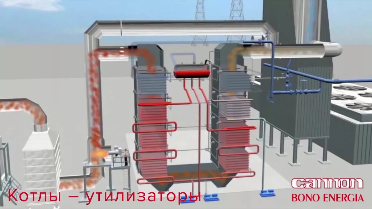 Установка котлов утилизаторов