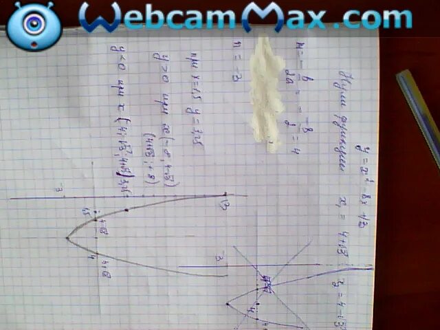 Функция y=8x^2+2. С помощью Графика функции y=√x Найдите. Построение Графика функции у х2 -8х+13. Функция y=x2-8x+13.