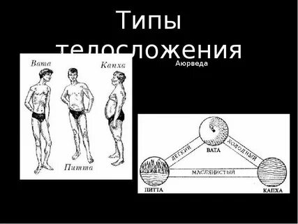 Аюрведа типы