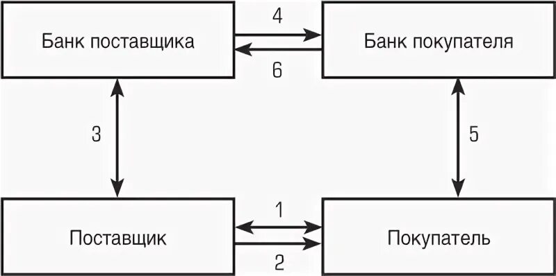 Поставщики банков