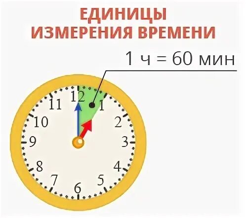 Измерение суток