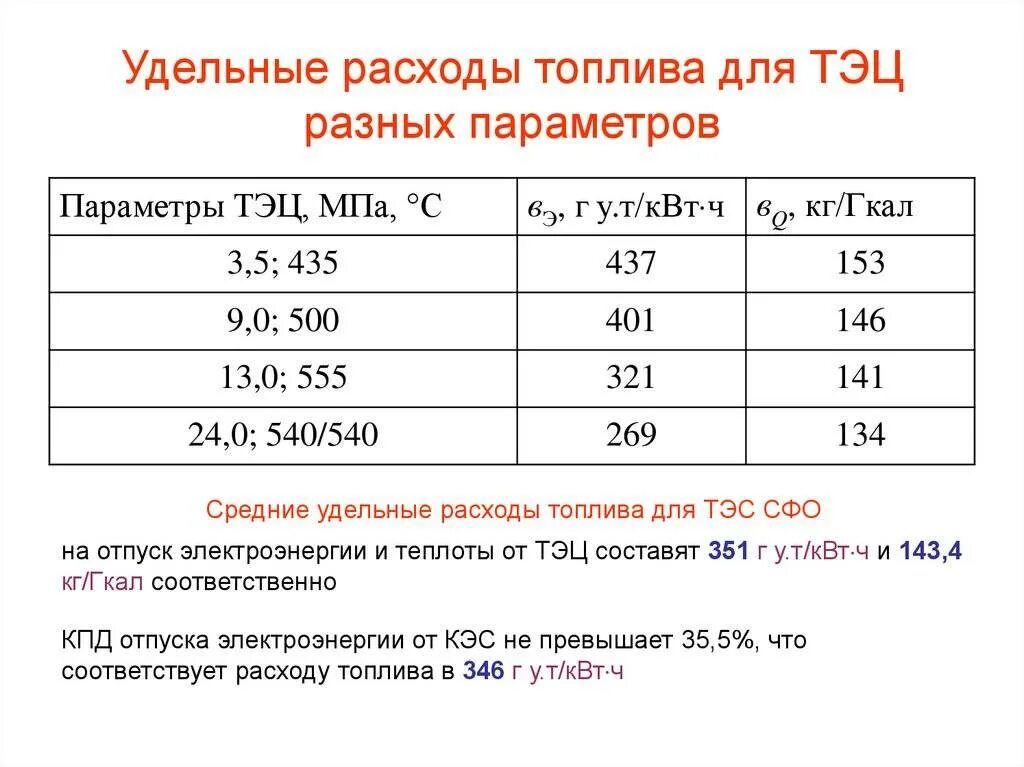 Литры в квт ч. Удельный расход дизельного топлива на 1 КВТ. Удельный расход топлива формула. Удельный расход топлива единицы измерения. Удельный расход топлива формула расчета.