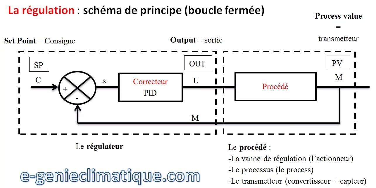 Reg 1 0. Power Regulation схема подключения. Schema. Schema электростатического фильтра. LDO Regulator ыруьфешс.