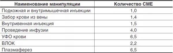 Нормы для процедурной сестры поликлиники. Нормативы нагрузки медицинской сестры процедурной. Нагрузка медицинской сестры процедурного кабинета поликлиники. Нормативы медсестры процедурного кабинета поликлиники.