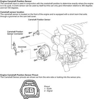 Camshaft position перевод