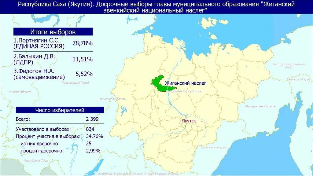 Итоги выборов в якутии. Муниципальные образования Якутии. Республика Саха муниципальные образования. Выборы главы Республики Саха. Муниципальная Жиганский национальный Эвенский район.