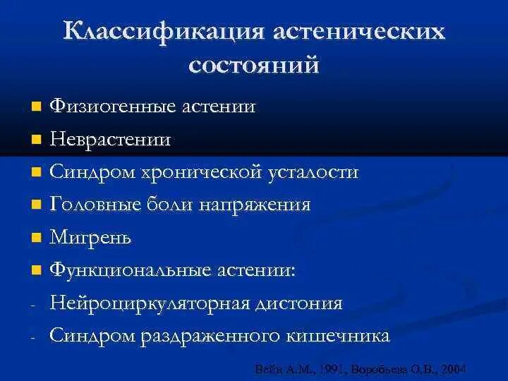 Препараты лечащие астению