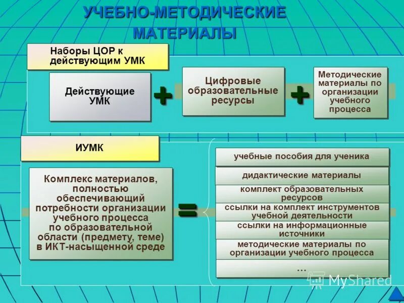 Какие методические материалы