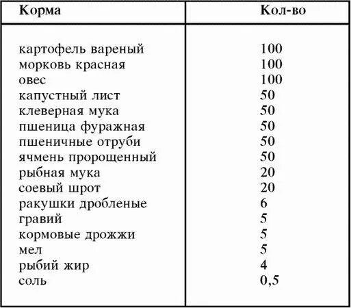 Можно ли давать собаке свеклу вареную
