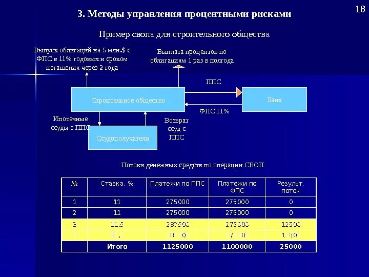 Как рассчитать ппс