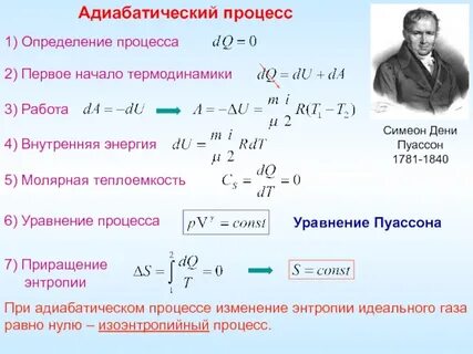 Определение адиабатного процесса