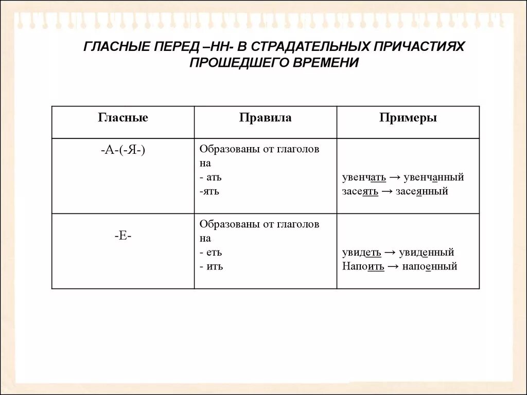 О е в суффиксах причастий. Гласные перед н в страдательных причастиях прошедшего времени. Гласные перед н в страдательных причастиях. Гласные перед эн в полных и кратких страдательных причастиях. Гласные в причастиях перед НН И Н.