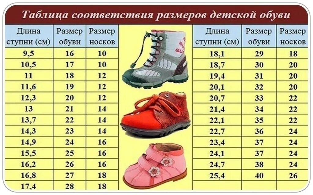 Какой размер у 11 ребенка. Юничел размерная сетка детской обуви. как узнать размер обуви у ребенка. размер обуви по длине стопы таблица дети. размер обуви у детей таблица по см и возрасту.