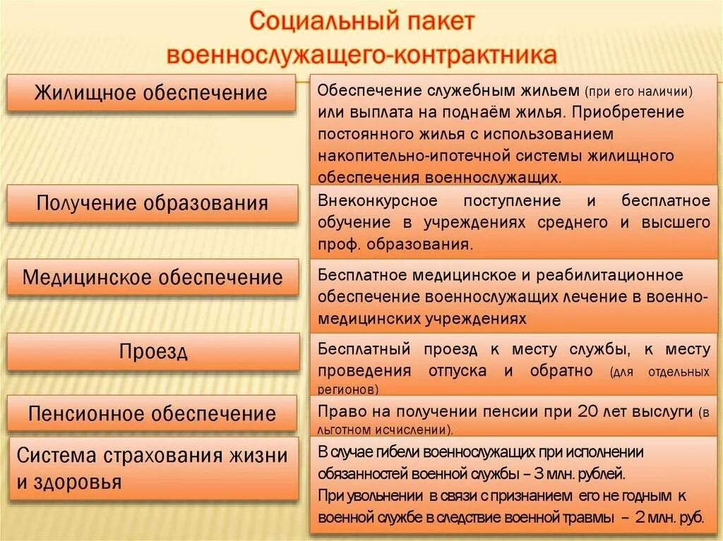 Какие льготы призыву. Социальные гарантии военнослужащих. права и льготы предоставляемые военнослужащим. социальные льготы военнослужащим. льготы военнослужащих таблица.