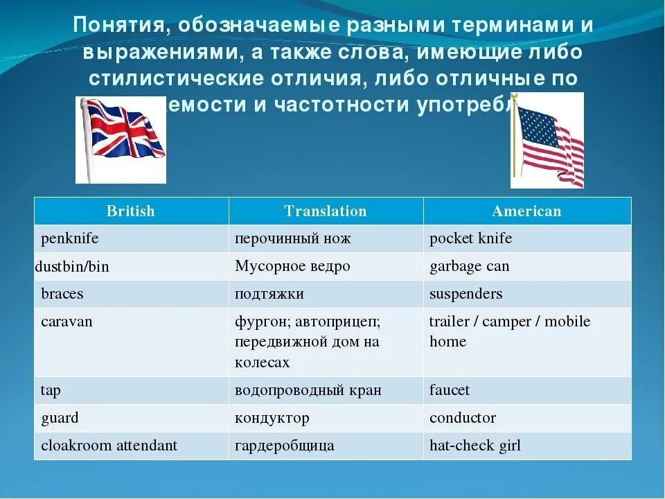 Отличие американский. Британский и американский английский различия. Различия между британским и американским. Различия между американским и британским английским. Разница в американском и британском языке.