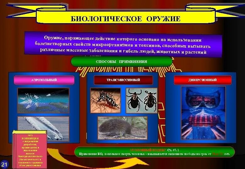 Факторы поражения биологического оружия