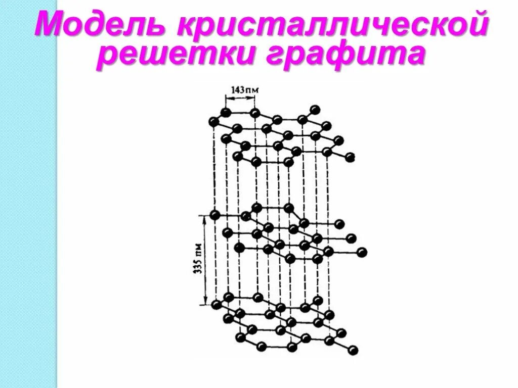 Установите очередность этапов образования графита. Модель кристаллической решетки графита. Атомная кристаллическая решетка графита. Макет кристаллической решетки графита. Гексагональная решетка графита.