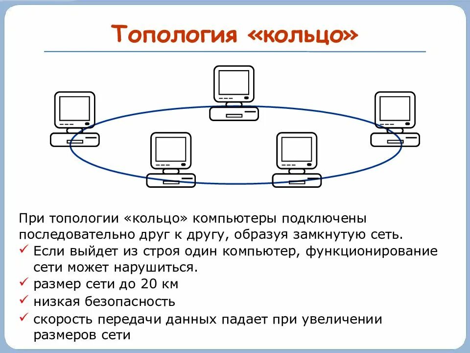 Как можно использовать 2 компьютера. Топология локальных сетей кольцо. Топология типа “звезда-кольцо”.. Описать локальную сеть с топологией кольцо.. Звезда (топология компьютерной сети) кольцо.