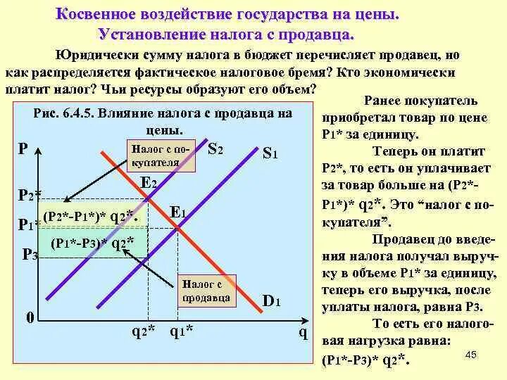 Повышение налогов на производителя. Влияние налога на рыночное равновесие. Влияние дотаций на рыночное равновесие. Влияние государства на рыночное равновесие. Прибыль государства от введения налога.