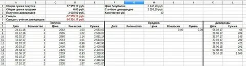 Учет акций