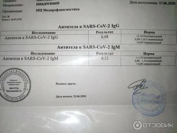 Корь результаты анализов расшифровка. Исследование крови на антитела к SARS-cov-2. Результат анализа на антитела. Анализ крови на антитела к коронавирусу. Количественный анализ на антитела к коронавирусу.