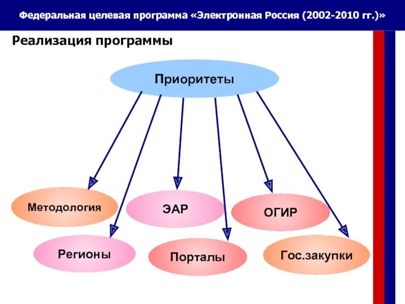 Приложение российских электронных