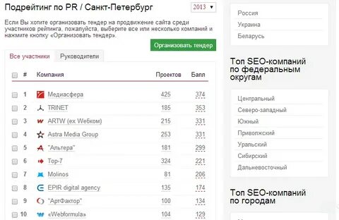 Рейтинг seo