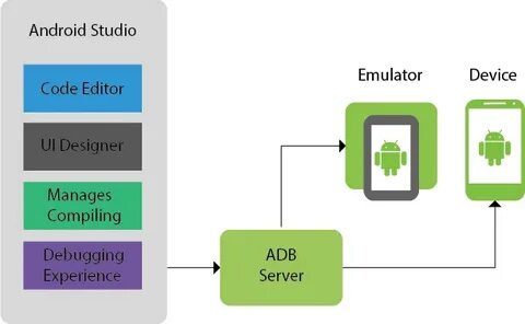 Xamarin.Android Online Tutorials Library List Tutoraspire.com