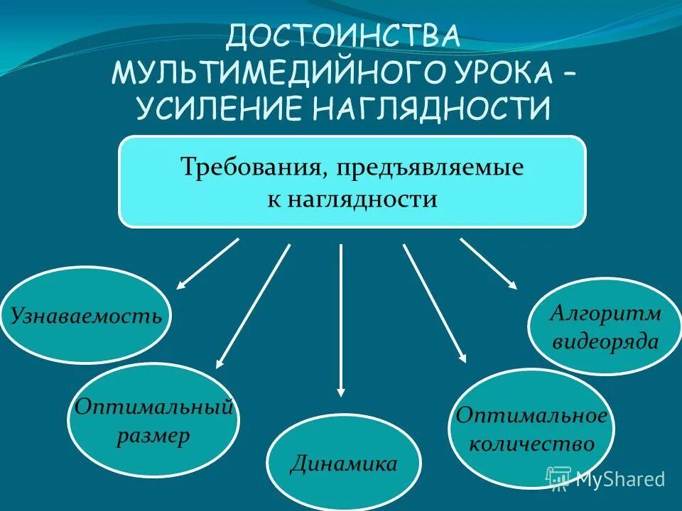 Преимущества мультимедийного урока. Что является преимуществом мультимедийного урока. Преимущества мультимедийного урока. Мультимедиа на уроке. Устав жазуу.