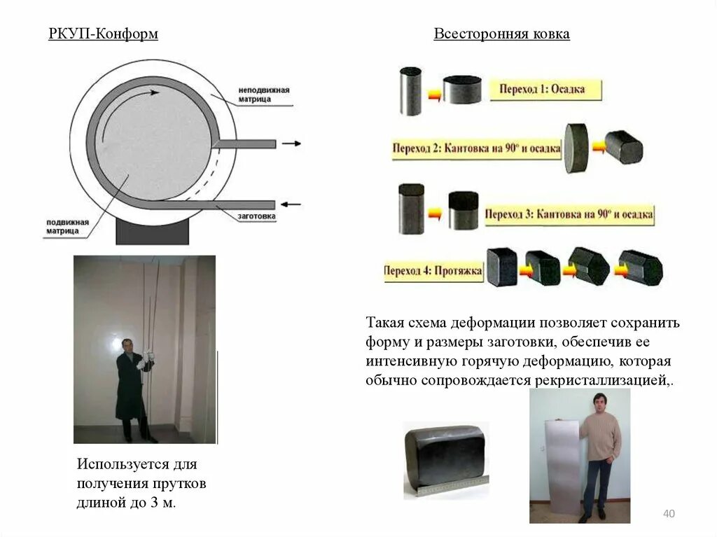 Сохраняющий форму и размер. РКУП Конформ. Схема РКУП. Равноканальное угловое прессование. Равноканальное угловое прессование (РКУП).