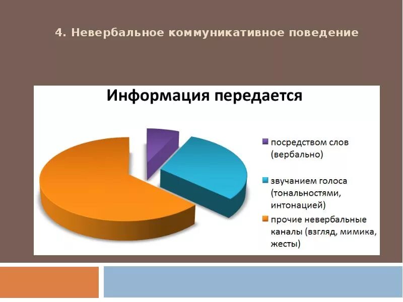 Какой процент информации человек получает. Вербальная и невербальная коммуникация. соотношение вербального к невербальному. соотношение вербальной и невербальной коммуникации. процент вербального и невербального общения.