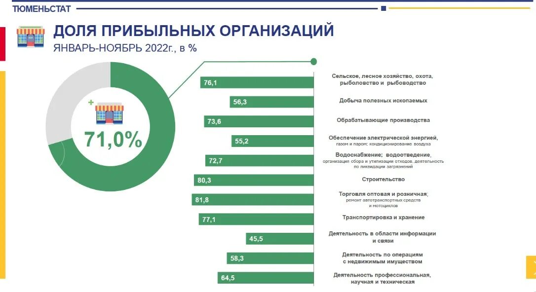 Сайт тюменьстата. Сайт тюменьстата