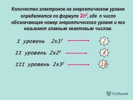 Как определить сколько электронов на уровне