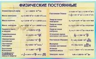 Физические постоянные. Основные физические постоянные. Постоянные в физике. Постоянные физические величины.