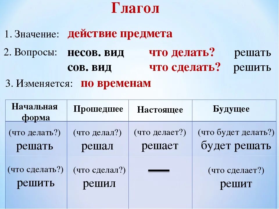 Закричал время глагола. Гоаго. Глаголы. Что такое глагол?. Гдлагл в настоящемвремени.