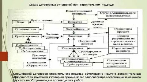 Сайт контрактных отношений