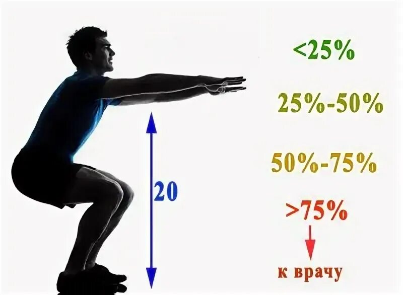 Тест 20 секунд. ЭКГ С физ нагрузкой приседания. Проба с приседаниями ЭКГ оценка. Функциональная проба с приседаниями. Проба с приседаниями функциональная проба.