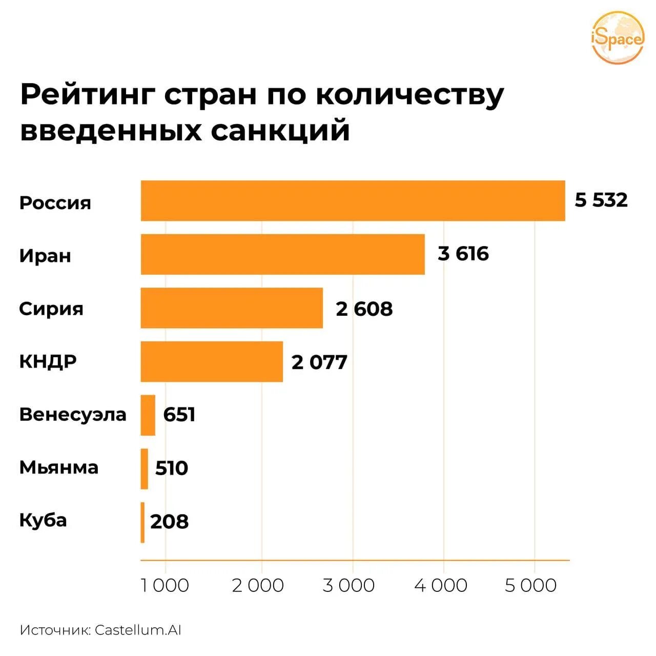 Страны с наибольшим количеством санкций. Страны по количеству введенных санкций. Количество санкций по странам. Страна с наибольшим количеством наложенных санкций. Пакет санкций против рф сколько