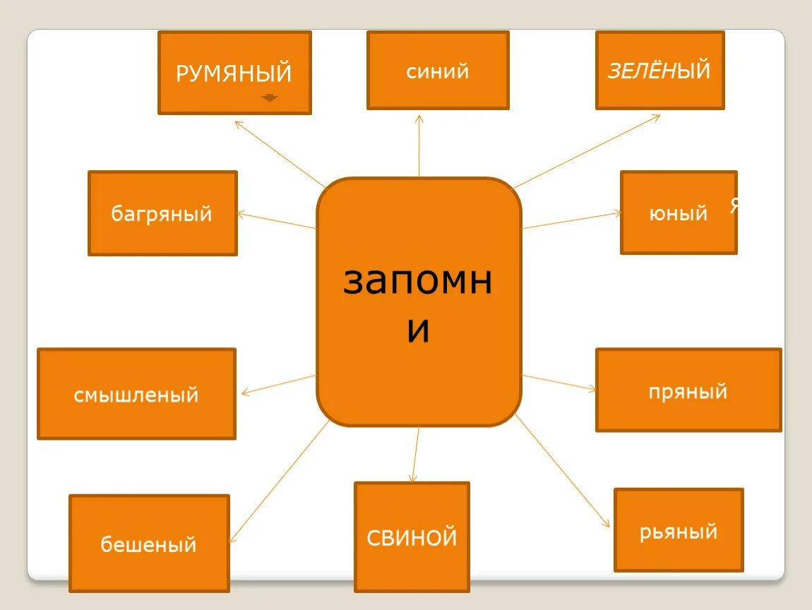 Пряный одна н. Юный свиной румяный багряный. Румяный Юный пряный рьяный. Юный багряный румяный. Юный румяный свиной.