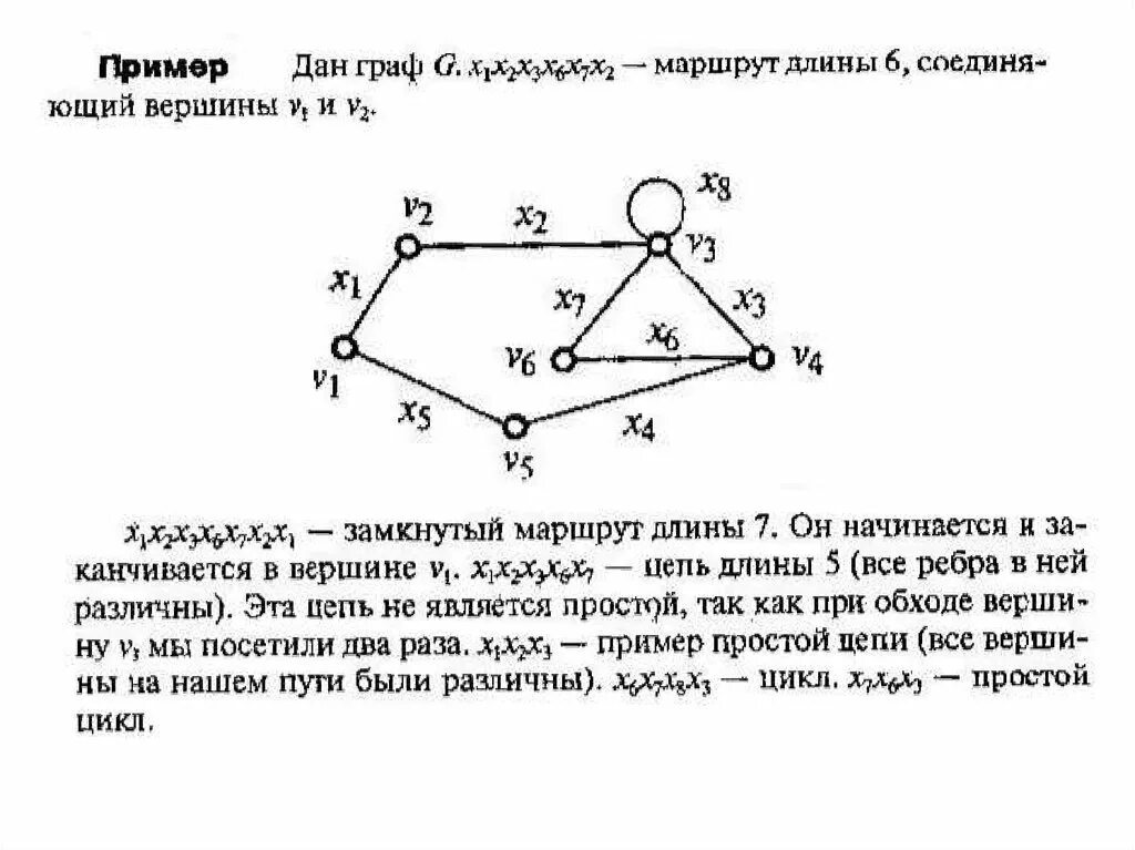 Выполните задания по рисунку найдите цепь графа. Теория графов, путь, цепь, цикл. Маршрут теория графов. Простая цепь теория графов.