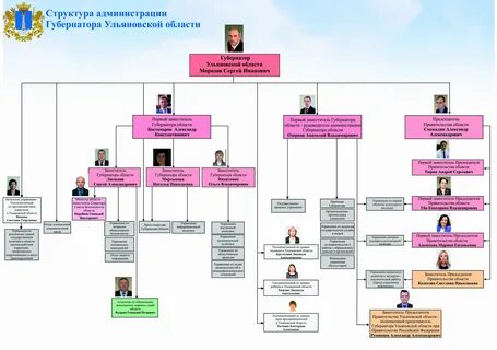 Укажите структуры