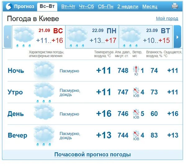 Почасовой прогноз черкесск